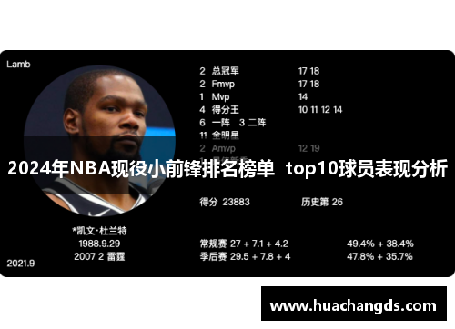 2024年NBA现役小前锋排名榜单  top10球员表现分析