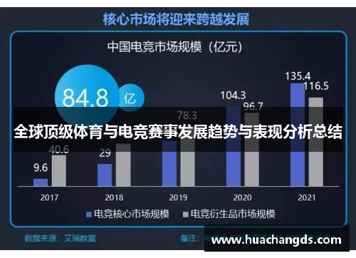 全球顶级体育与电竞赛事发展趋势与表现分析总结