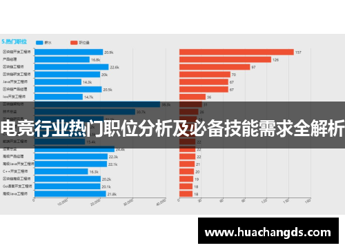 电竞行业热门职位分析及必备技能需求全解析