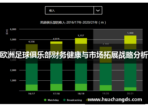 欧洲足球俱乐部财务健康与市场拓展战略分析