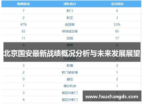 北京国安最新战绩概况分析与未来发展展望